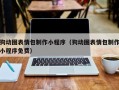 明港狗动图表情包制作小程序（狗动图表情包制作小程序免费）